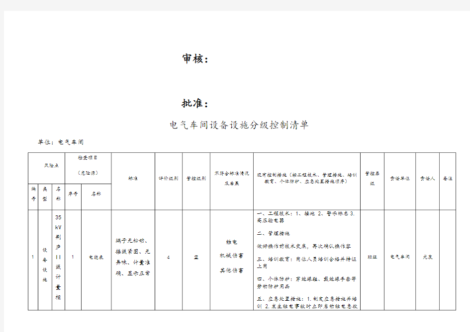 设备设施分级管控应用清单