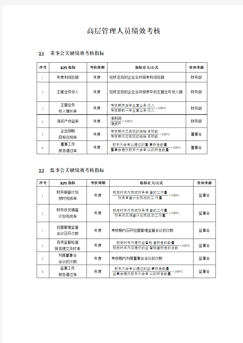 高层管理人员绩效考核关键指标表