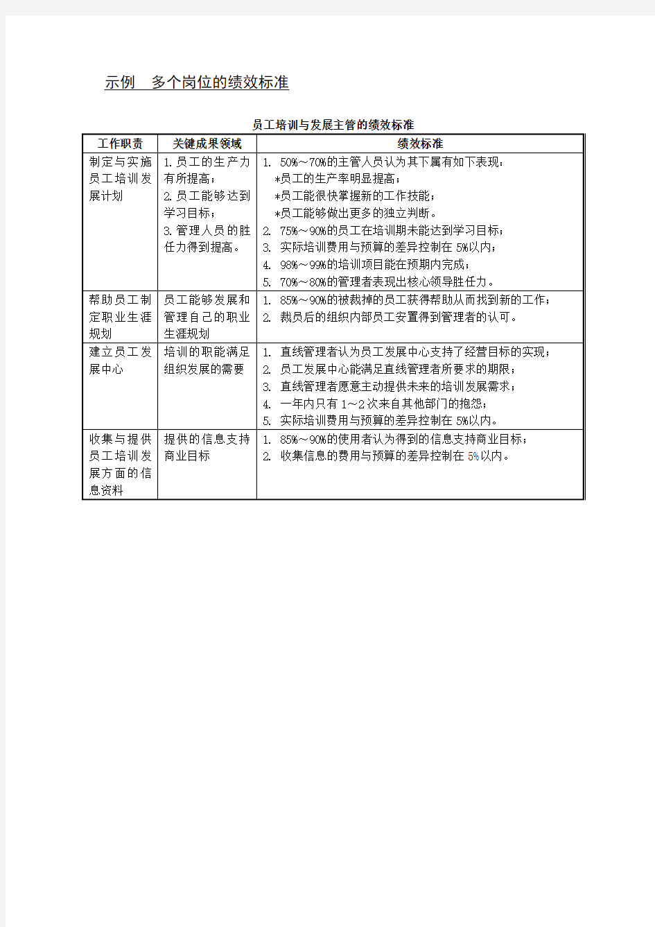 关键成果领域与绩效考核标准