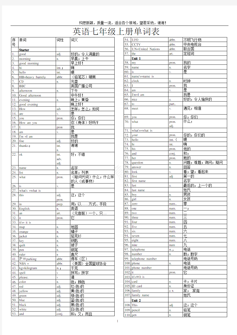 初中英语单词表全册(人教版)