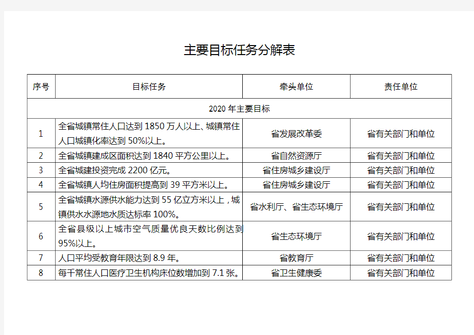 主要目标任务分解表