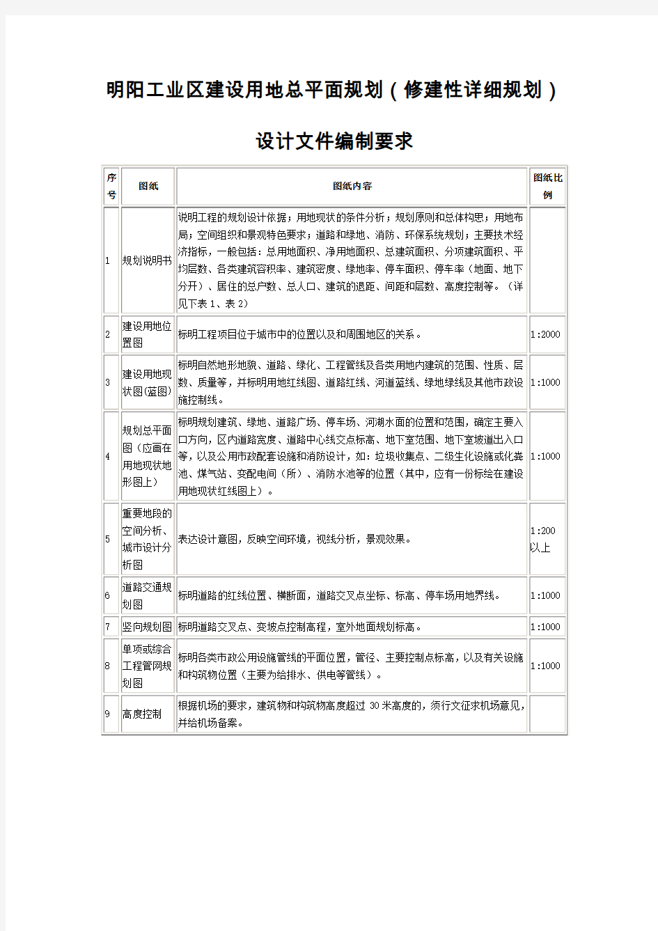 建设用地总平面规划修建性详细规划设计-明阳工业区