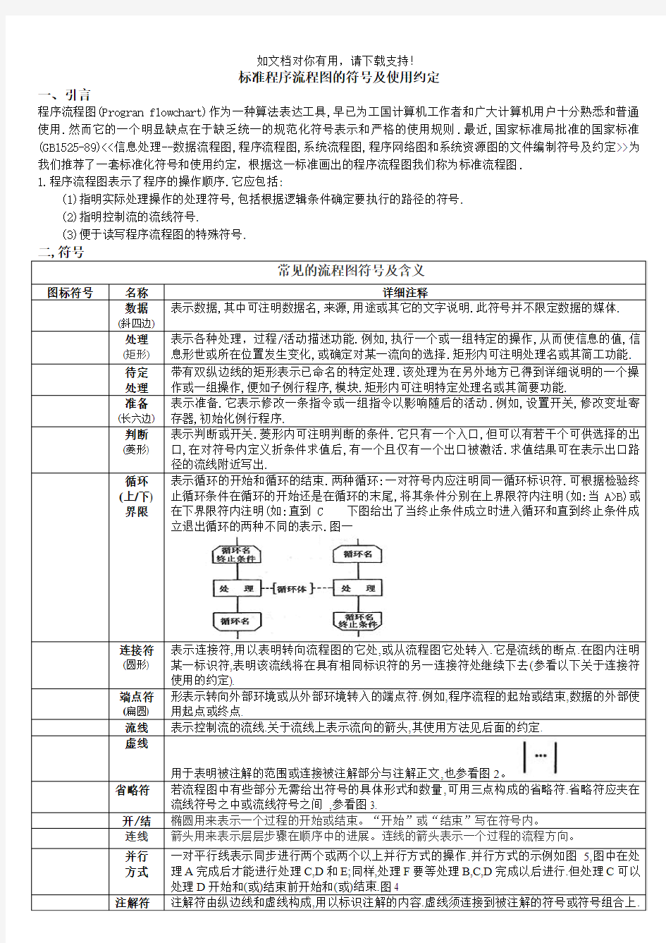 Visio流程图符号含义以及标准规则