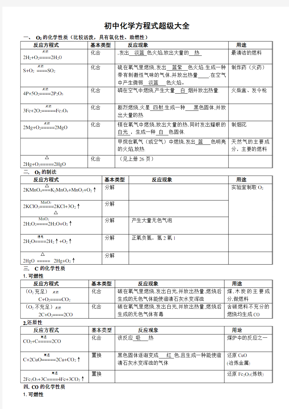 九年级上册化学方程式大全 