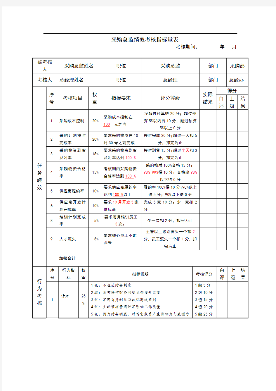 采购总监绩效考核指标量表