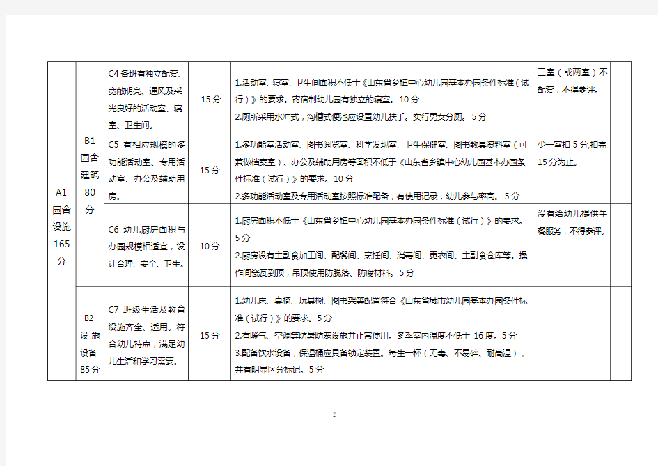 省示范性幼儿园评估标准