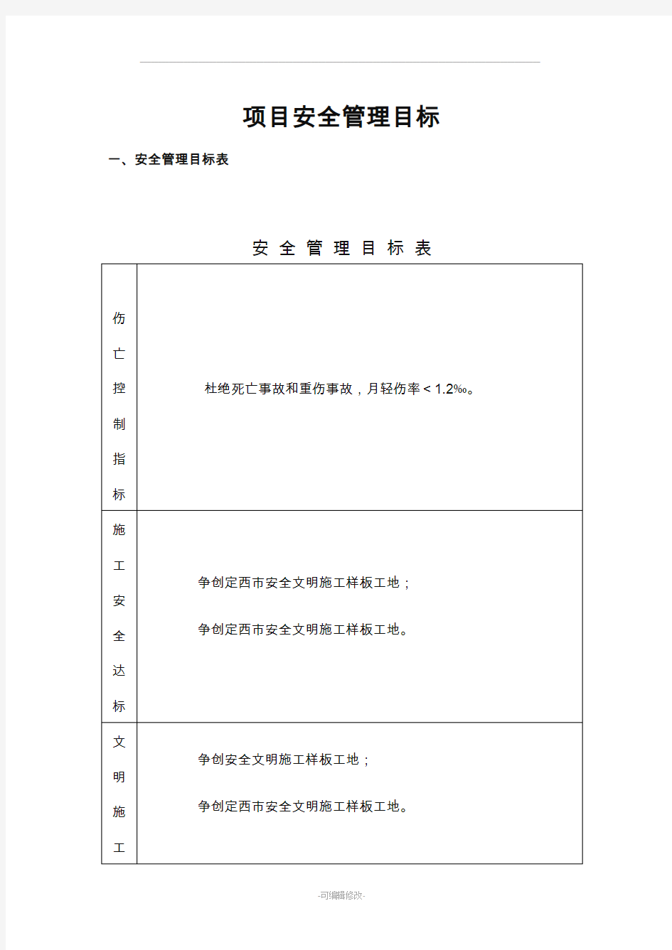 安全管理目标及考核制度