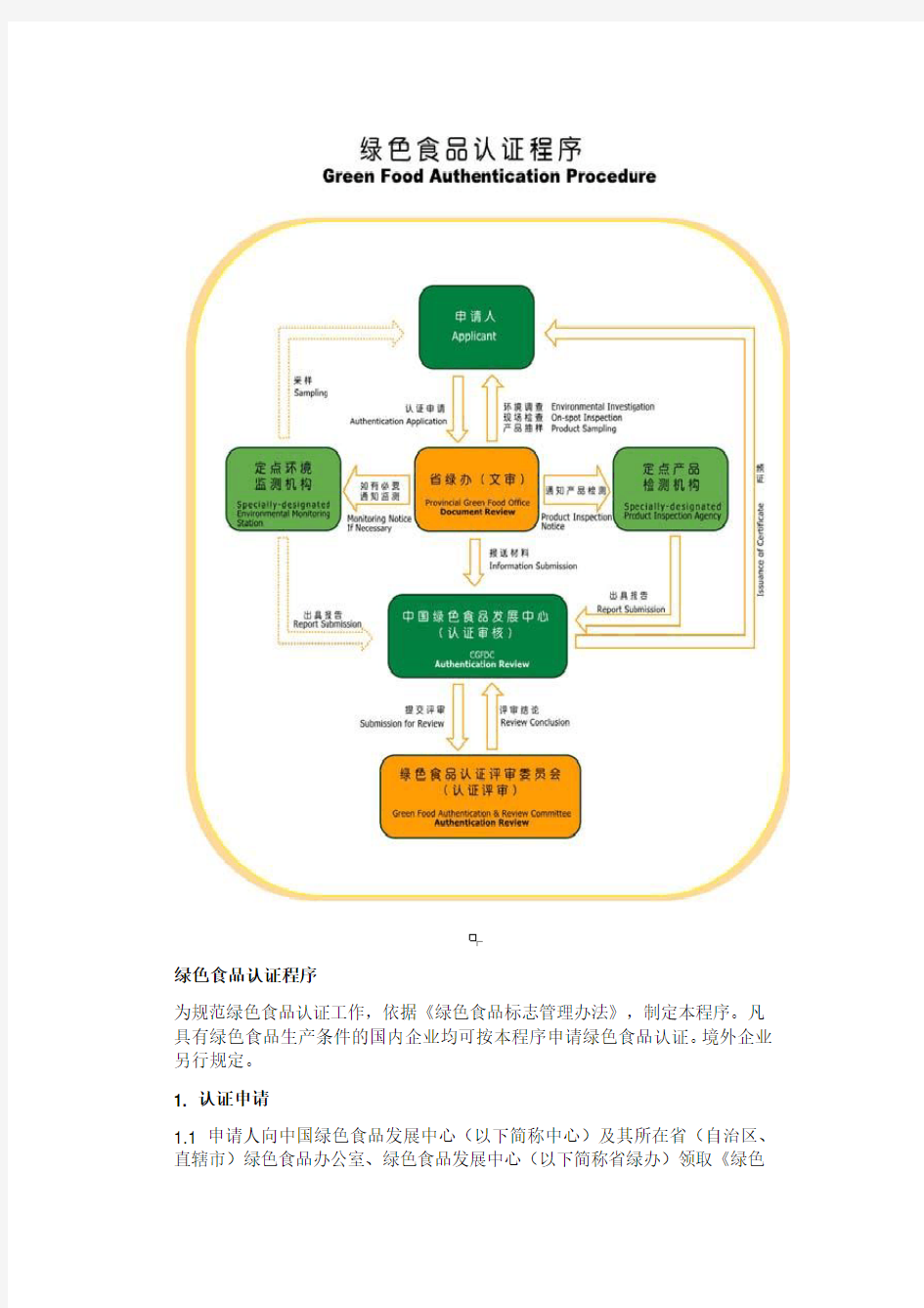 绿色认证流程资料