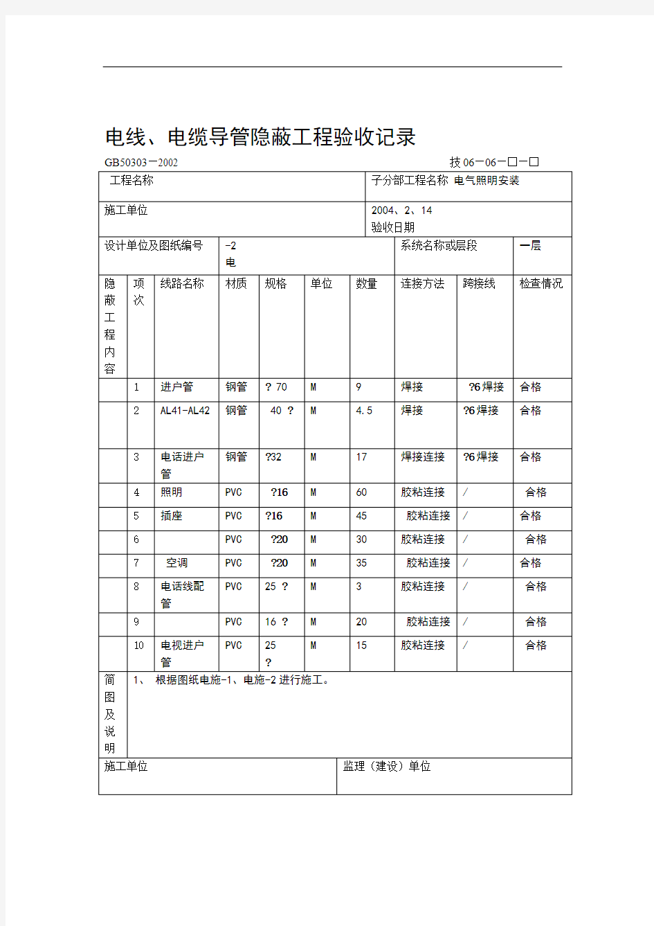 电线电缆导管隐蔽工程验收纪录