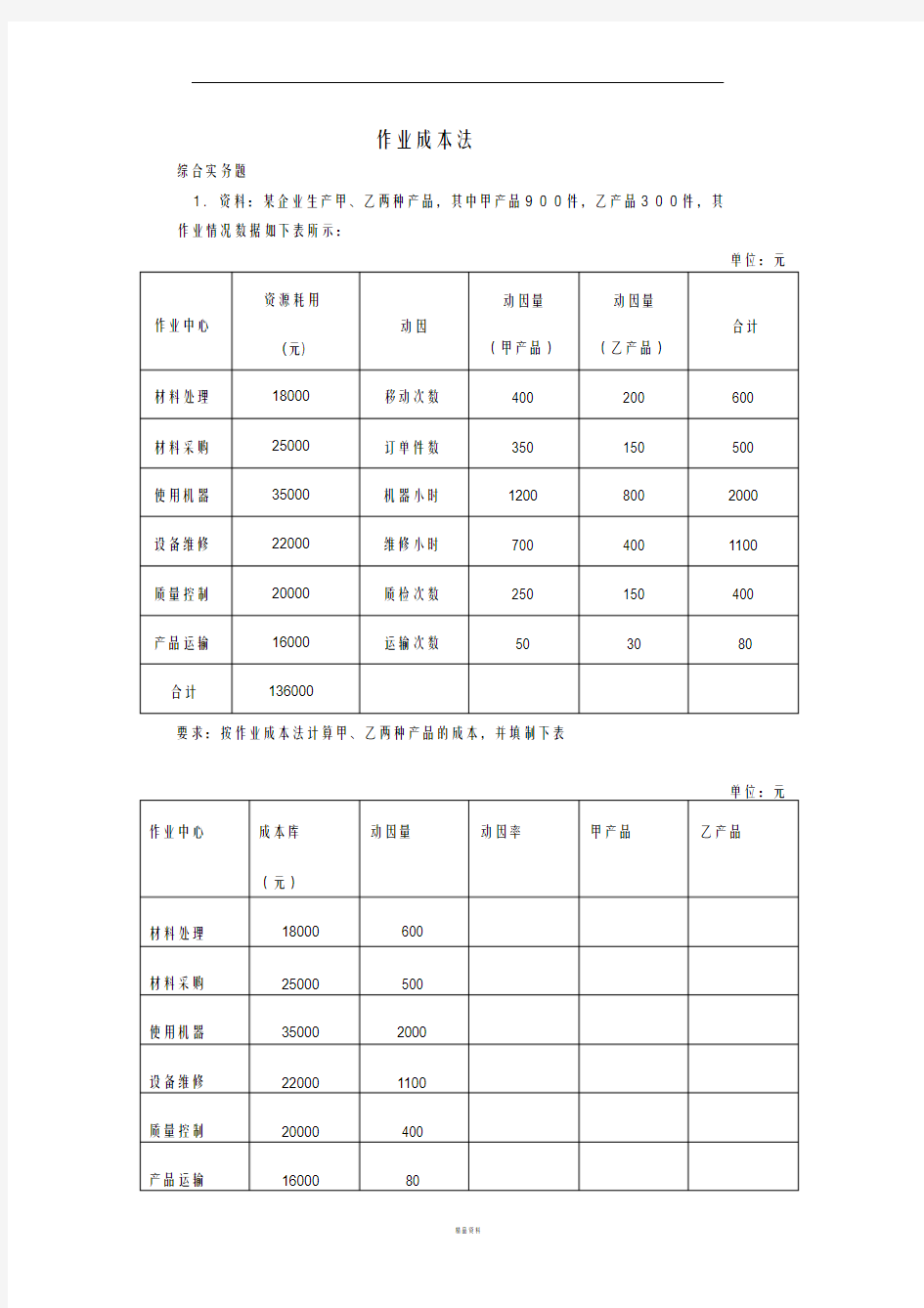 作业成本法练习题