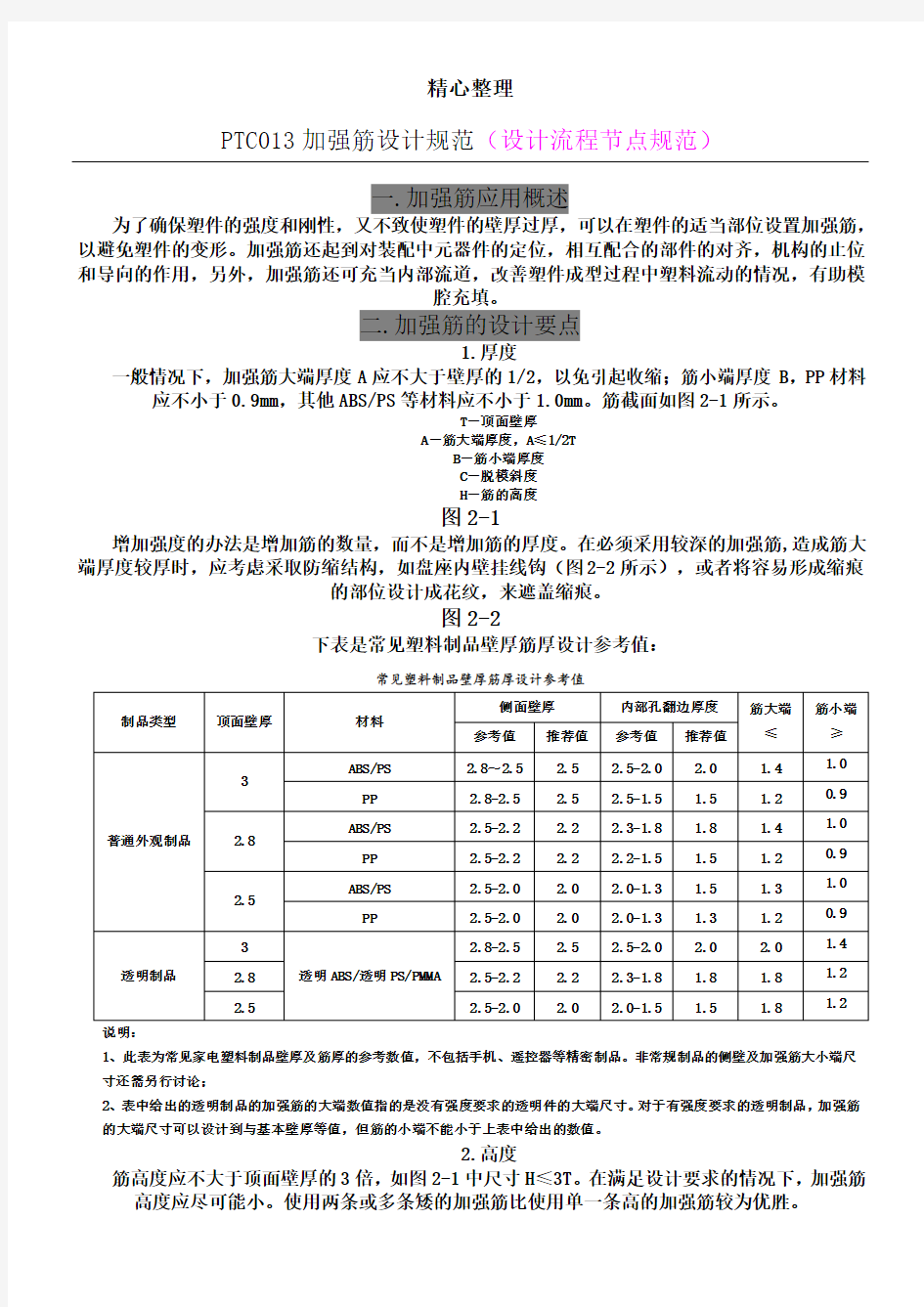 2-加强筋设计规范