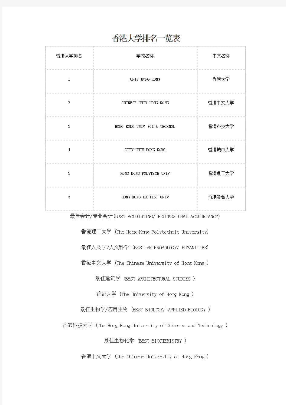 香港大学排名一览表