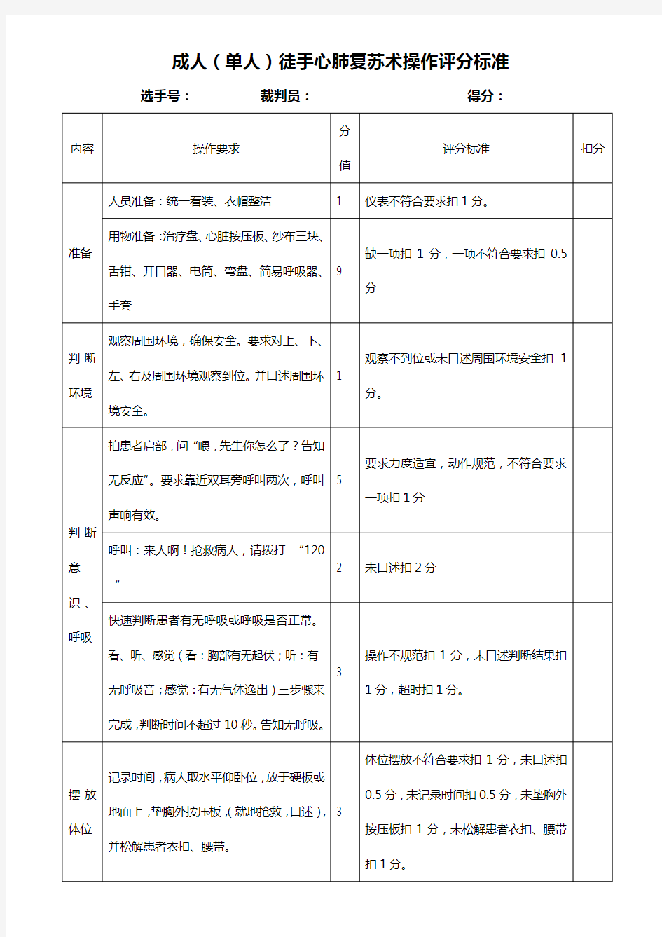 成人单人徒手心肺复苏术操作评分标准