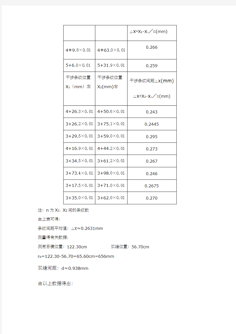 杨氏双缝干涉实验报告