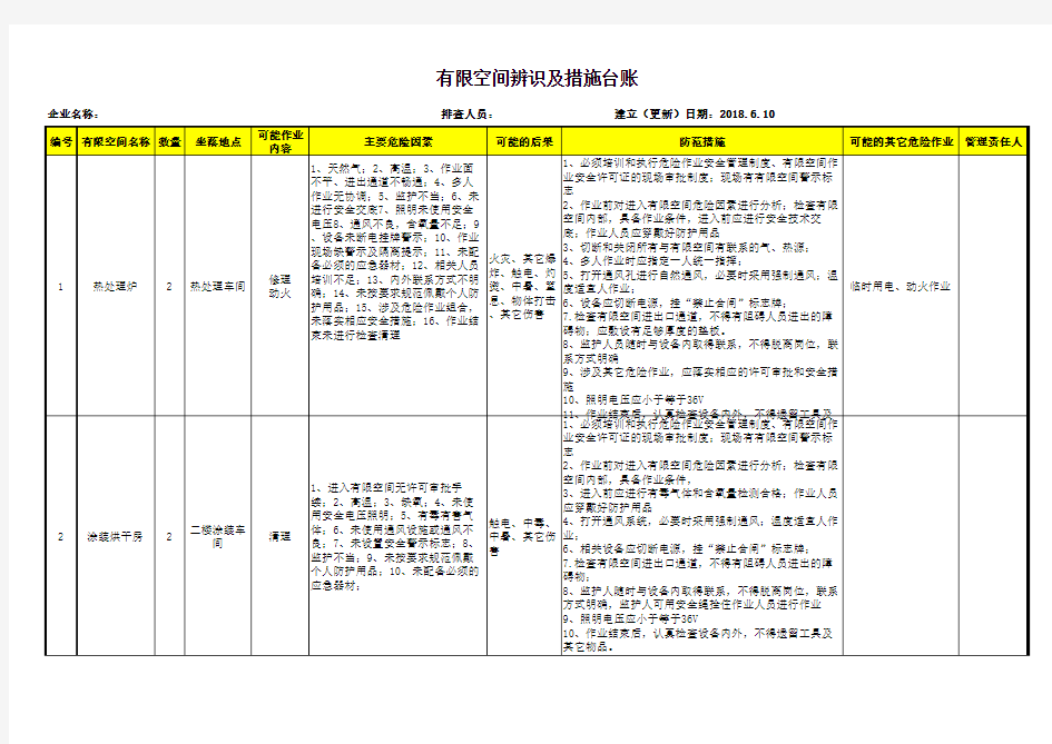 有限空间措施台账及辨识