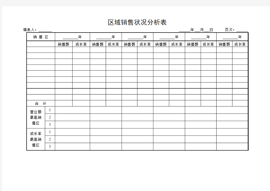 区域销售状况分析表