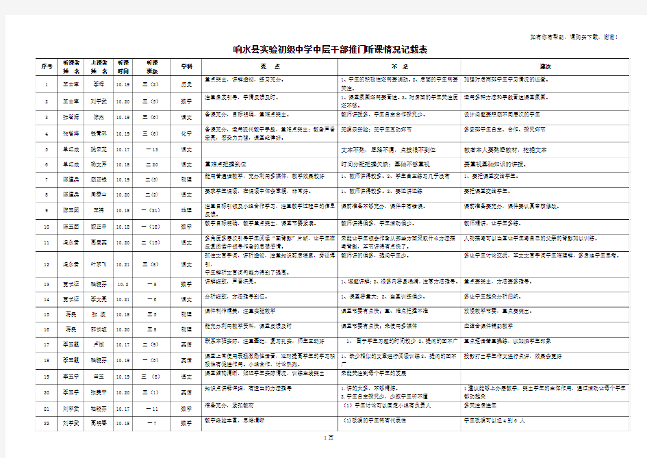 响水县实验初级中学中层干部推门听课情况记载表