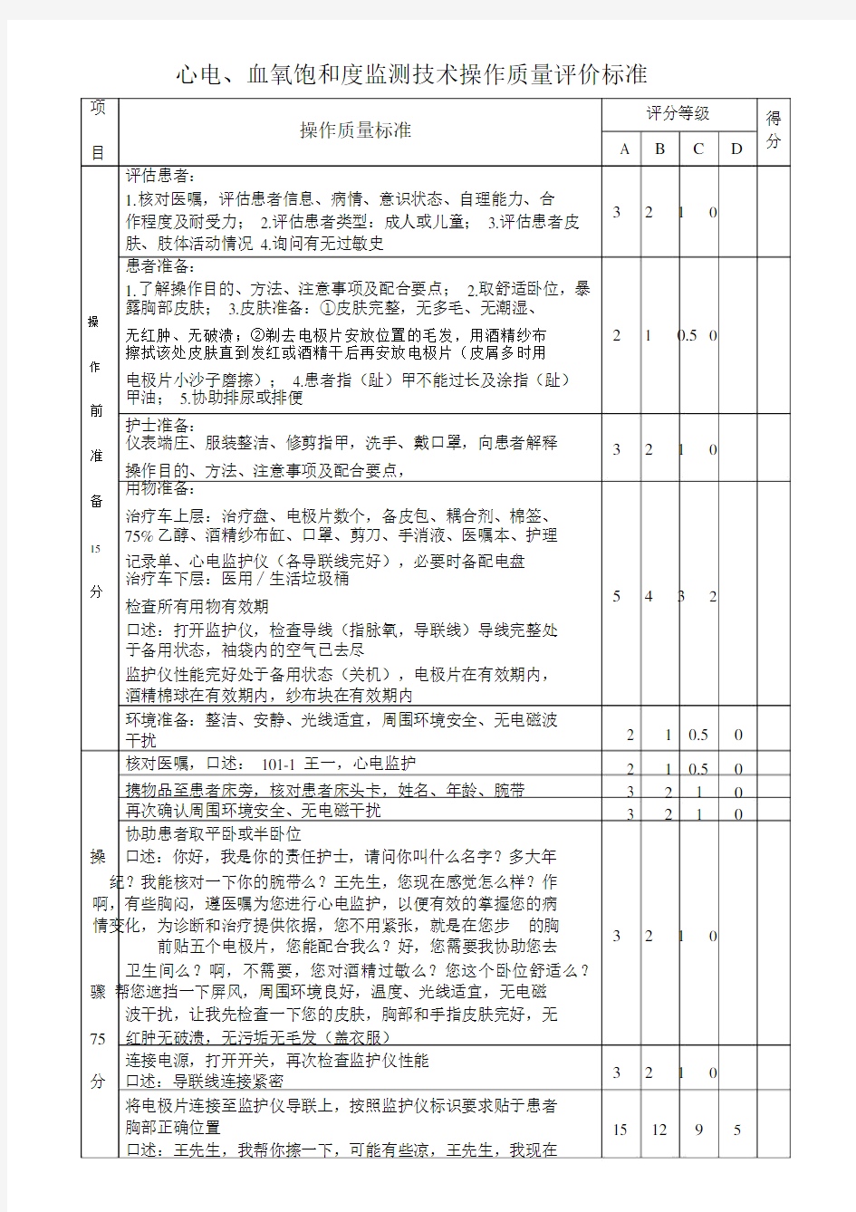 心电监护技术操作评分标准(口述版)