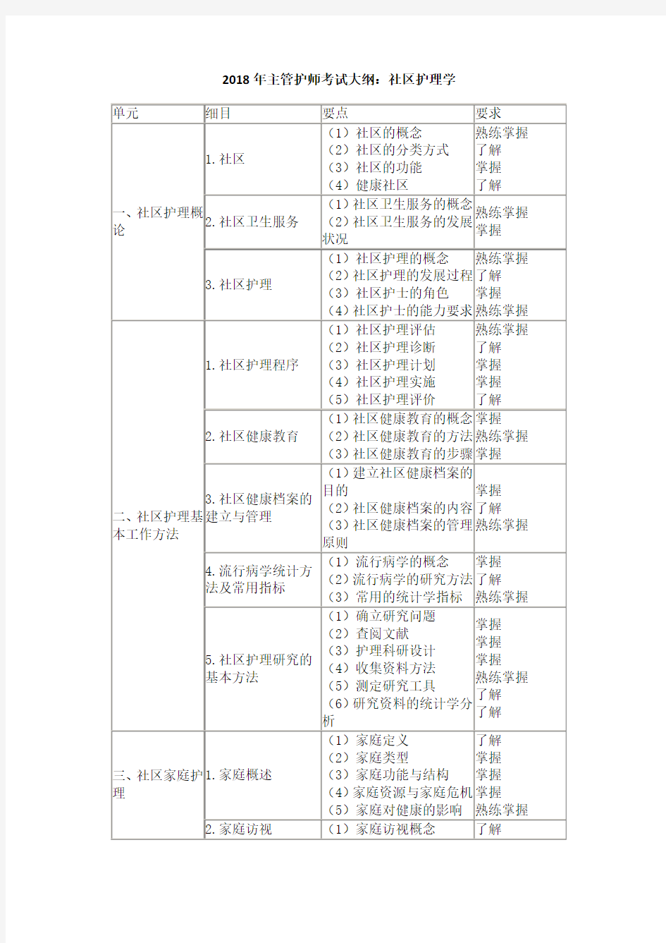 2018年主管护师考试大纲