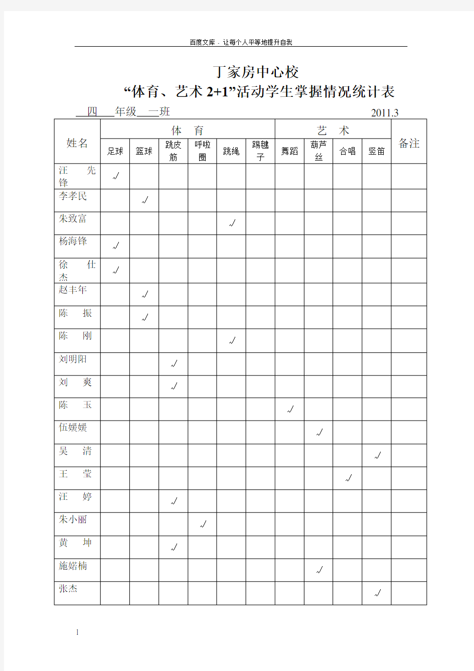 “体育艺术21”活动学生掌握情况统计表