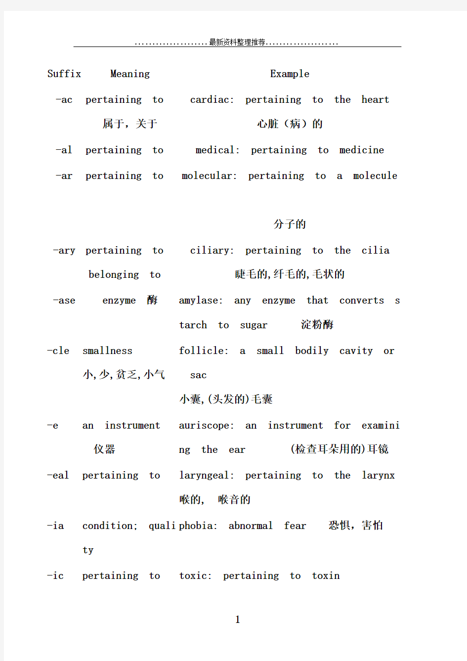 医学专业英语词根