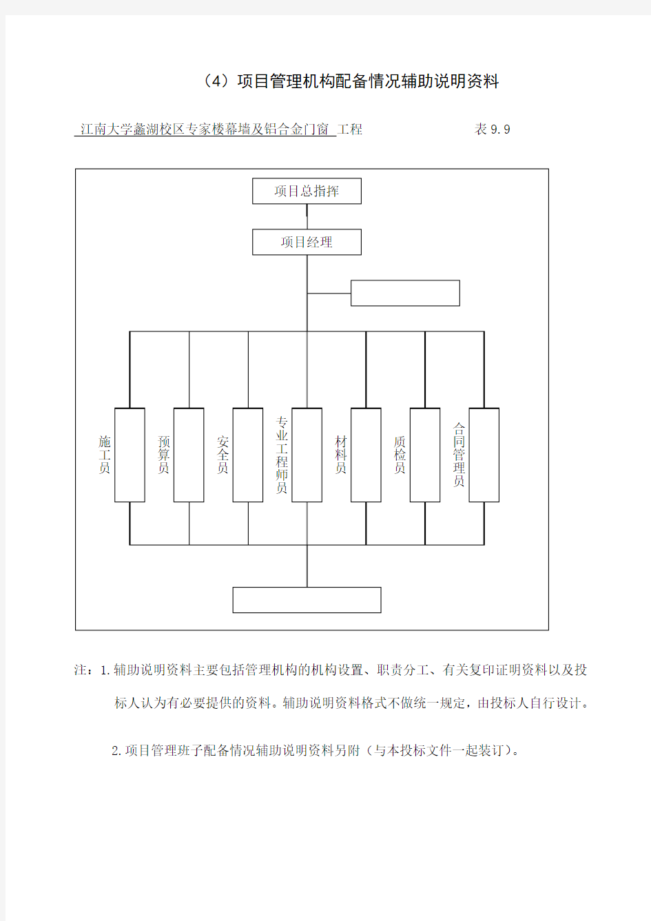 附表项目管理机构配备情况辅助说明资料