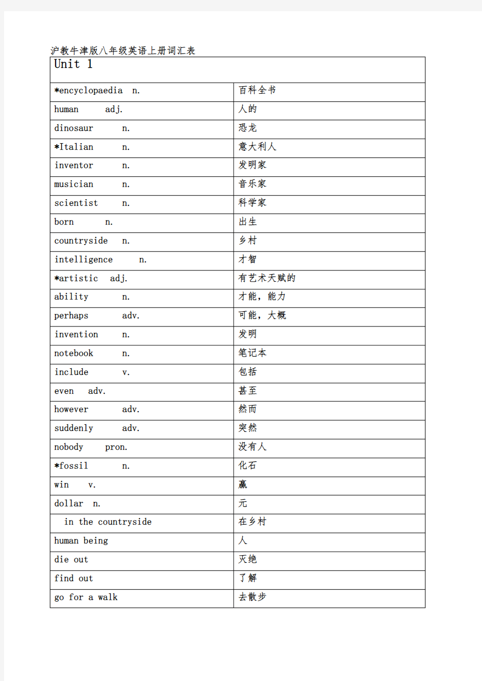 沪教牛津版八年级英语(上册)词汇表(中英对照)