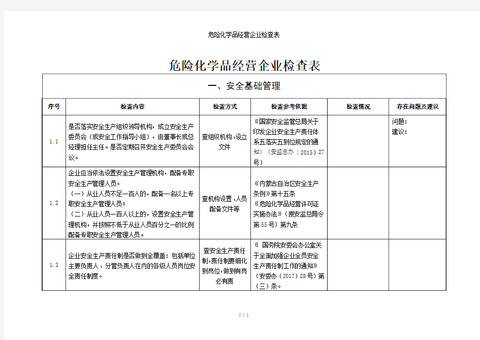 危险化学品经营企业检查表