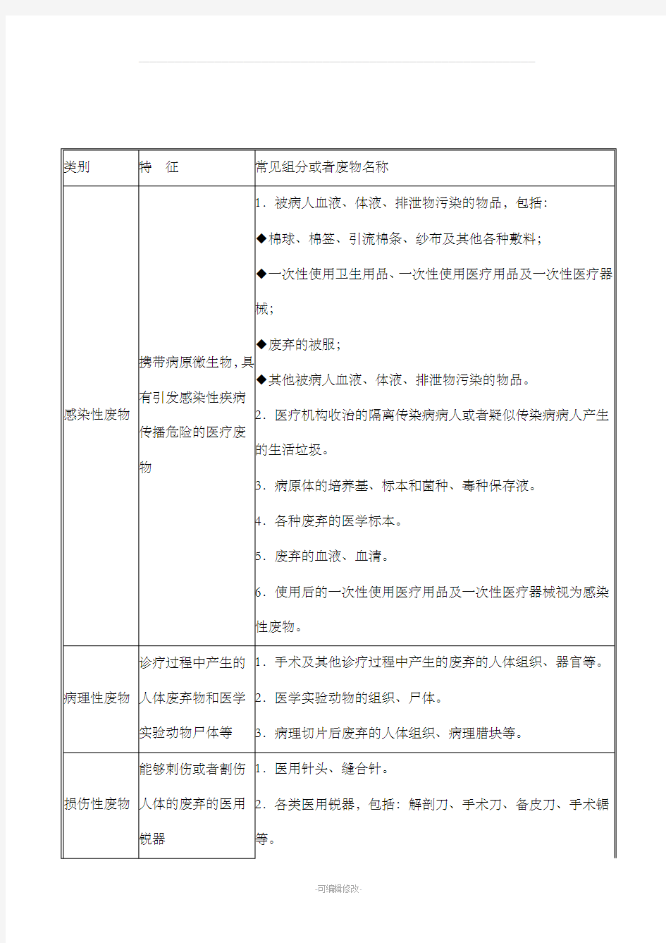 医疗垃圾分类