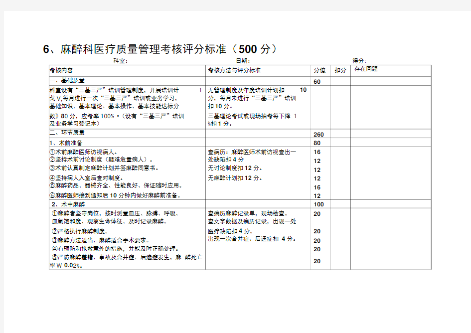 麻醉科医疗质量管理考核评分标准