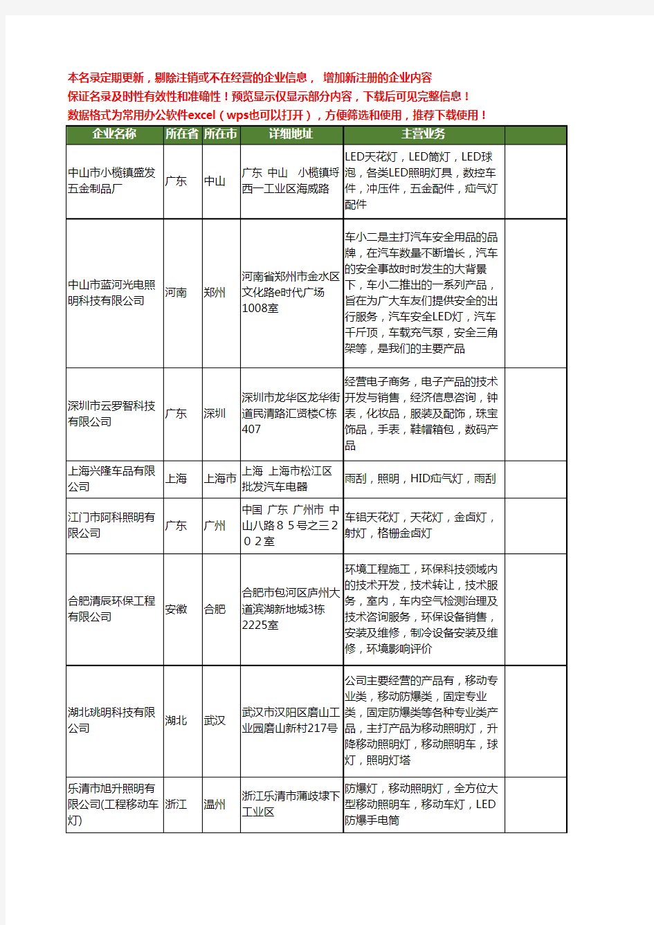 新版全国照明车工商企业公司商家名录名单联系方式大全1045家