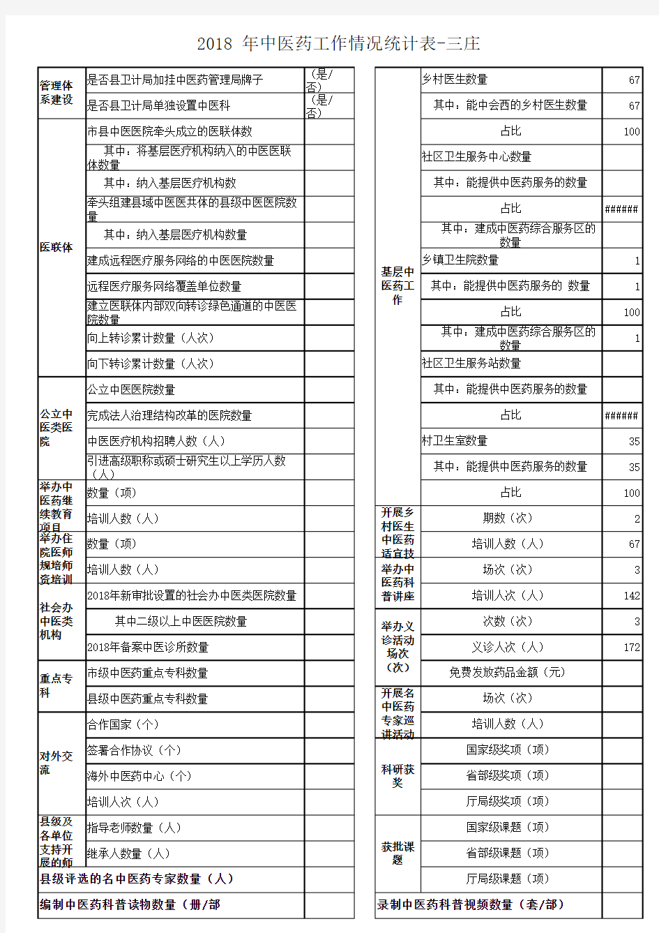 2018 年中医药工作情况统计表