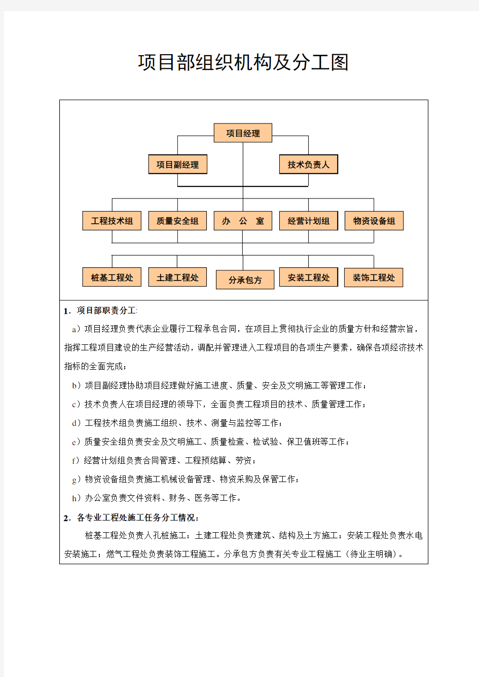 项目部组织机构及分工图