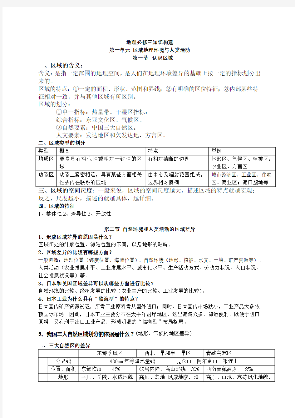 (完整版)高中地理必修三_鲁教版知识点总结