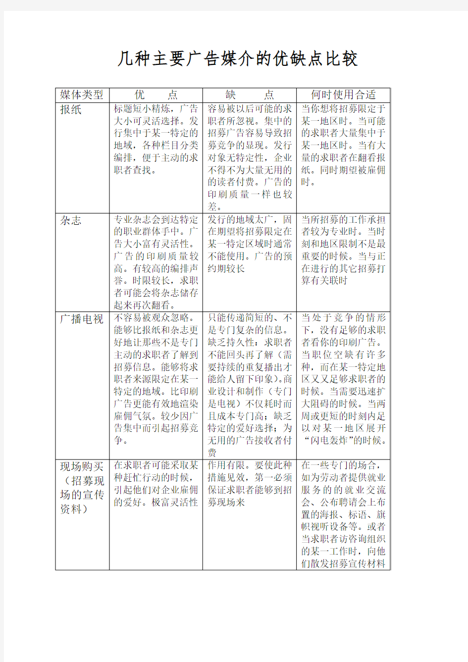 几种主要广告媒介的优缺点比较