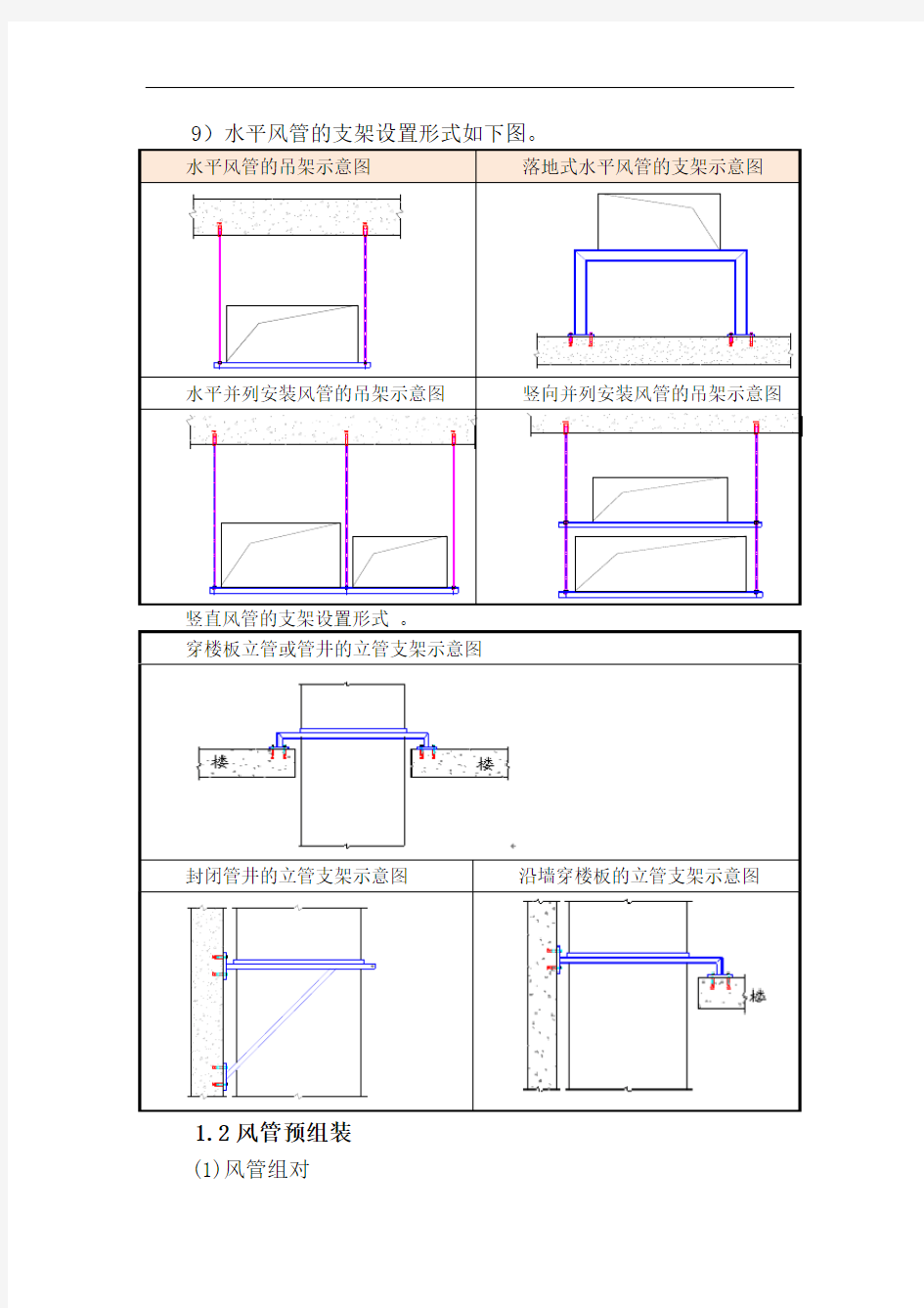 通风工程施工工艺流程