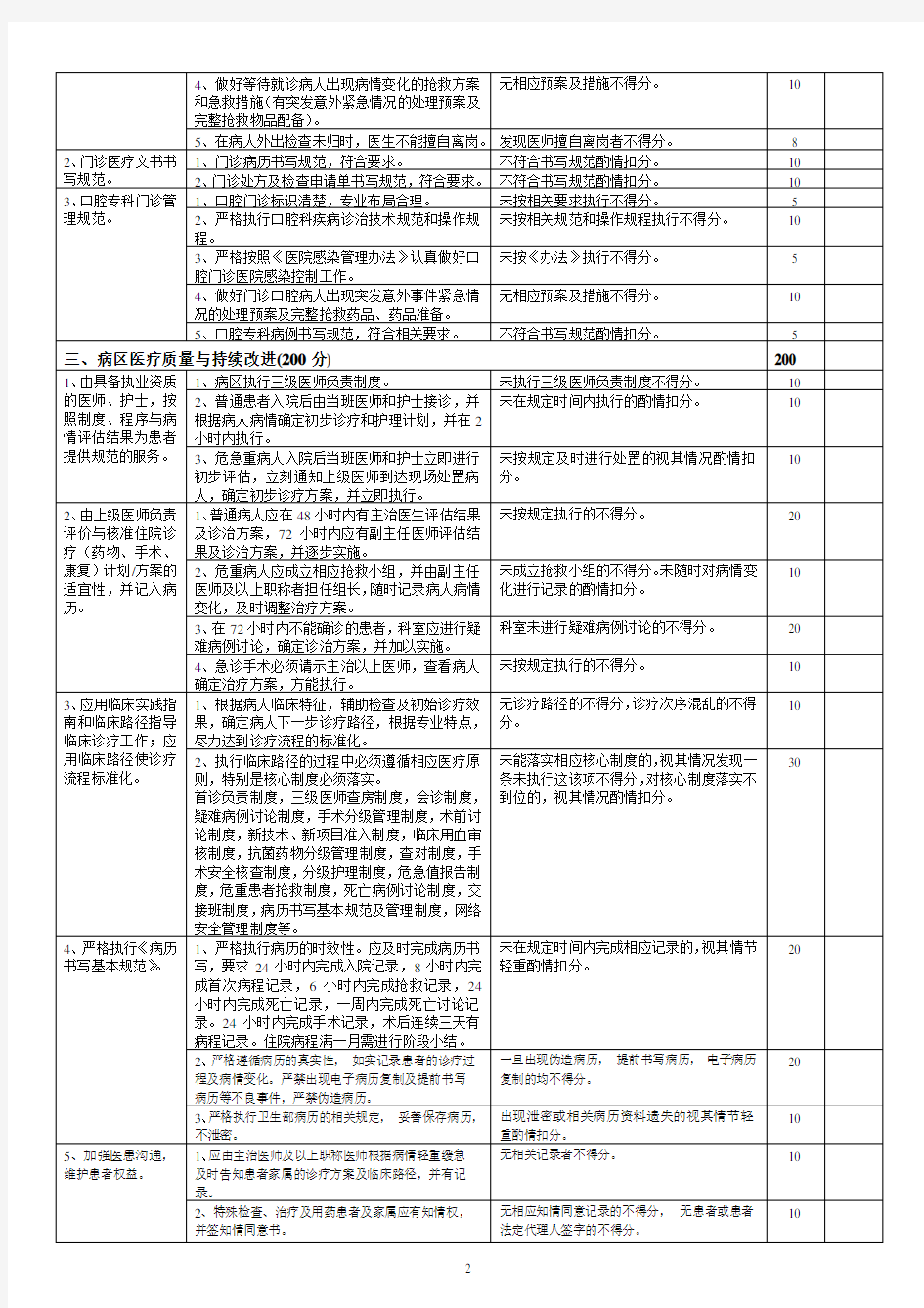 口腔科医疗质量评价体系与考核标准