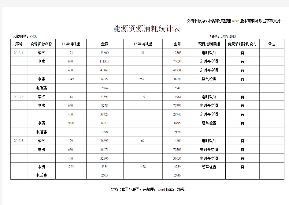 能源资源消耗统计表