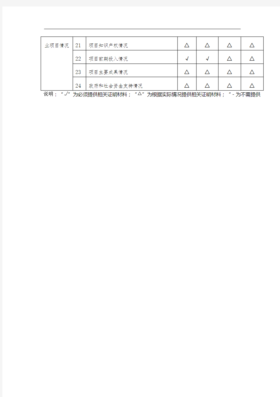 需提供的证明材料(附件材料)清单【模板】