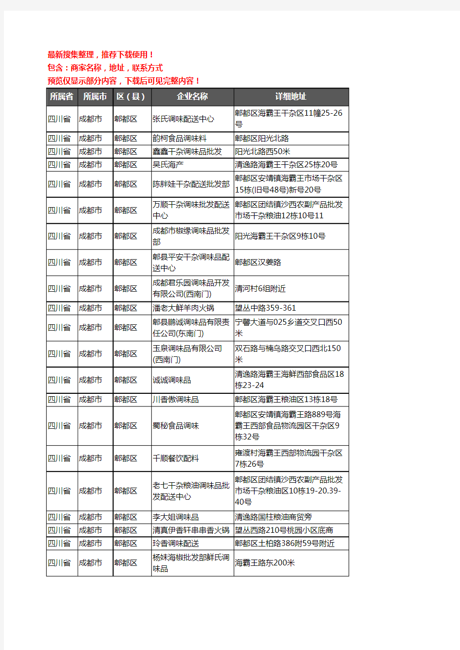 新版四川省成都市郫都区调料企业公司商家户名录单联系方式地址大全191家