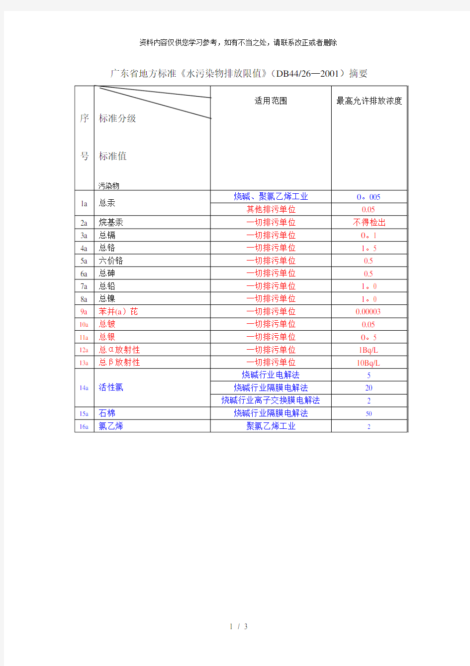 【精品】水污染物排放限值