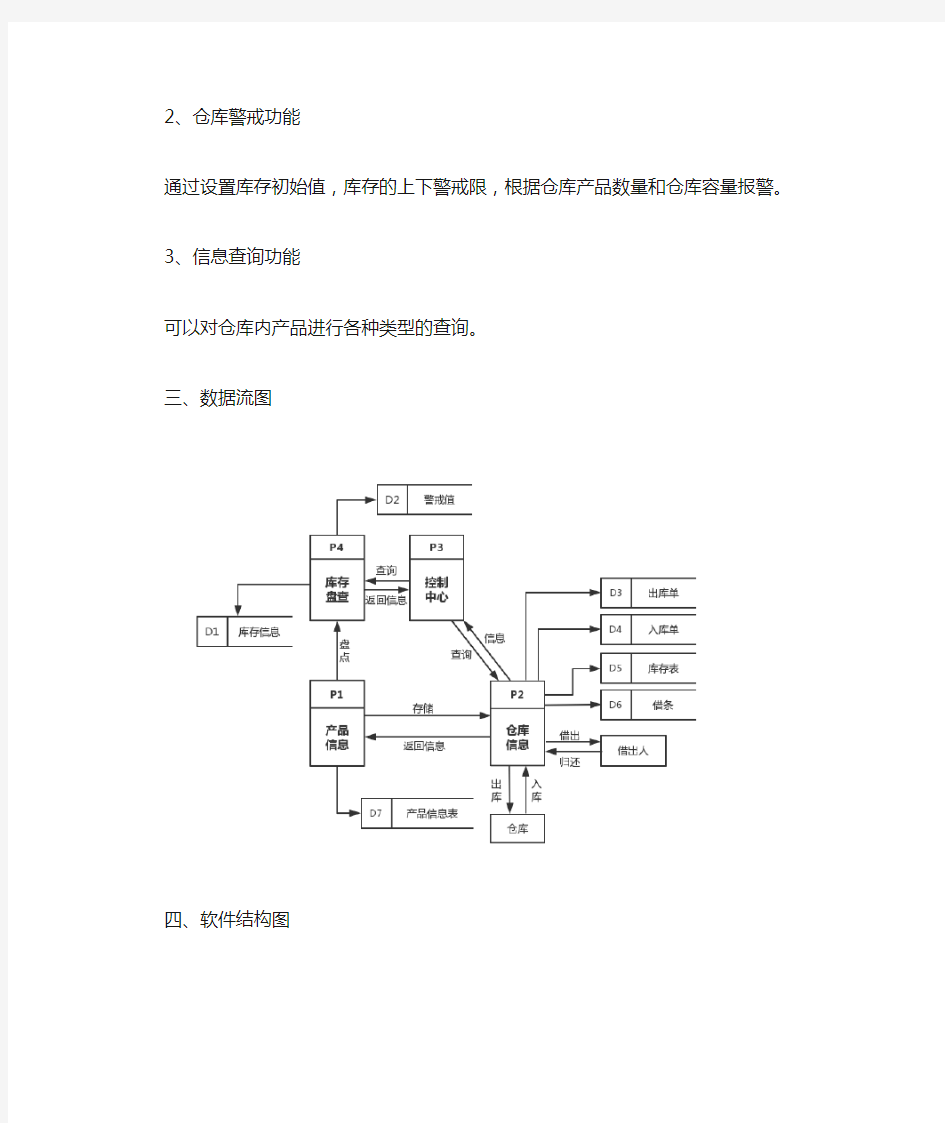 仓库管理系统流程图