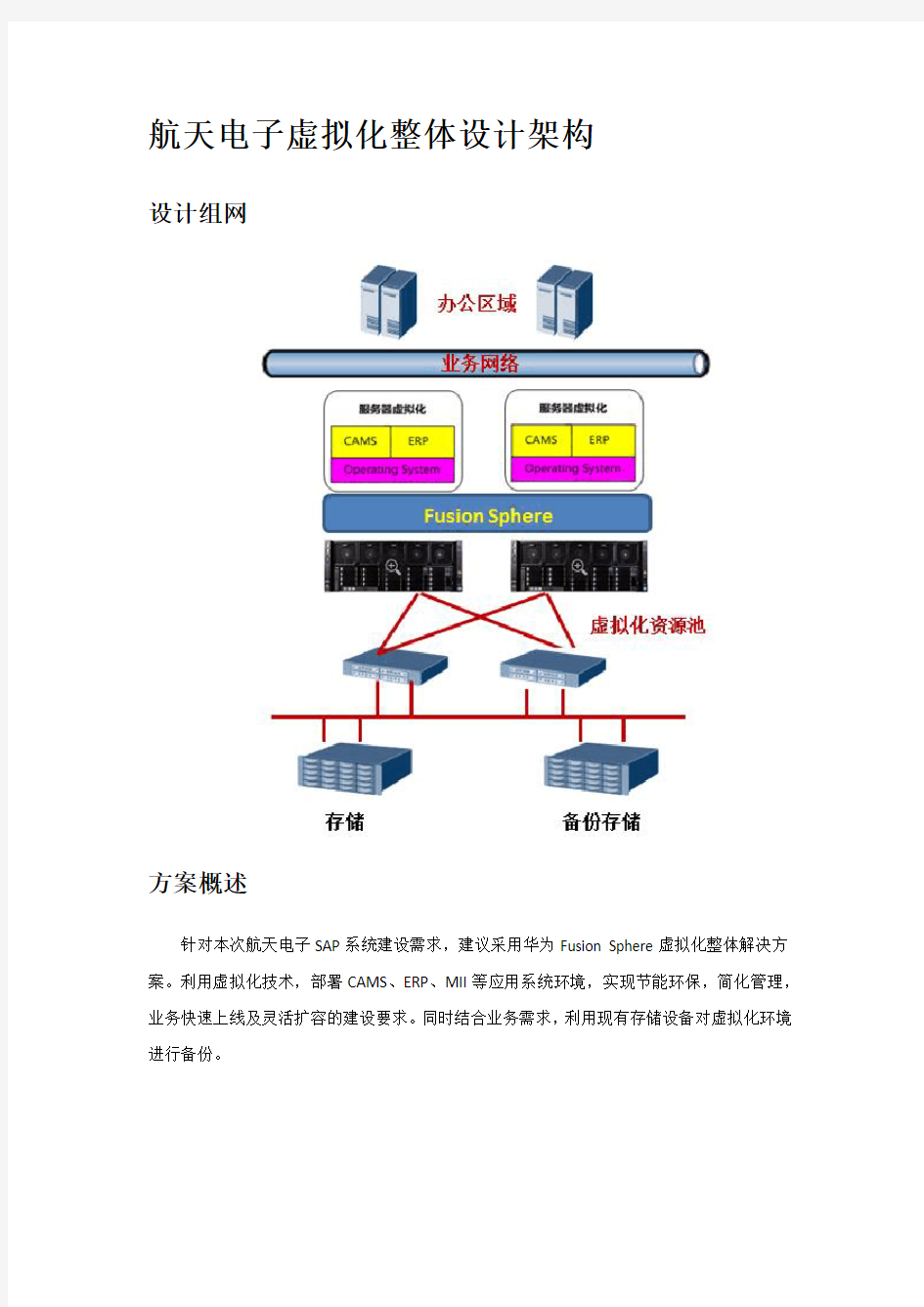 华为虚拟化技术方案