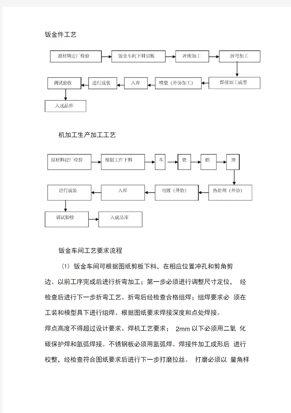 包装机械生产工艺流程图及说明