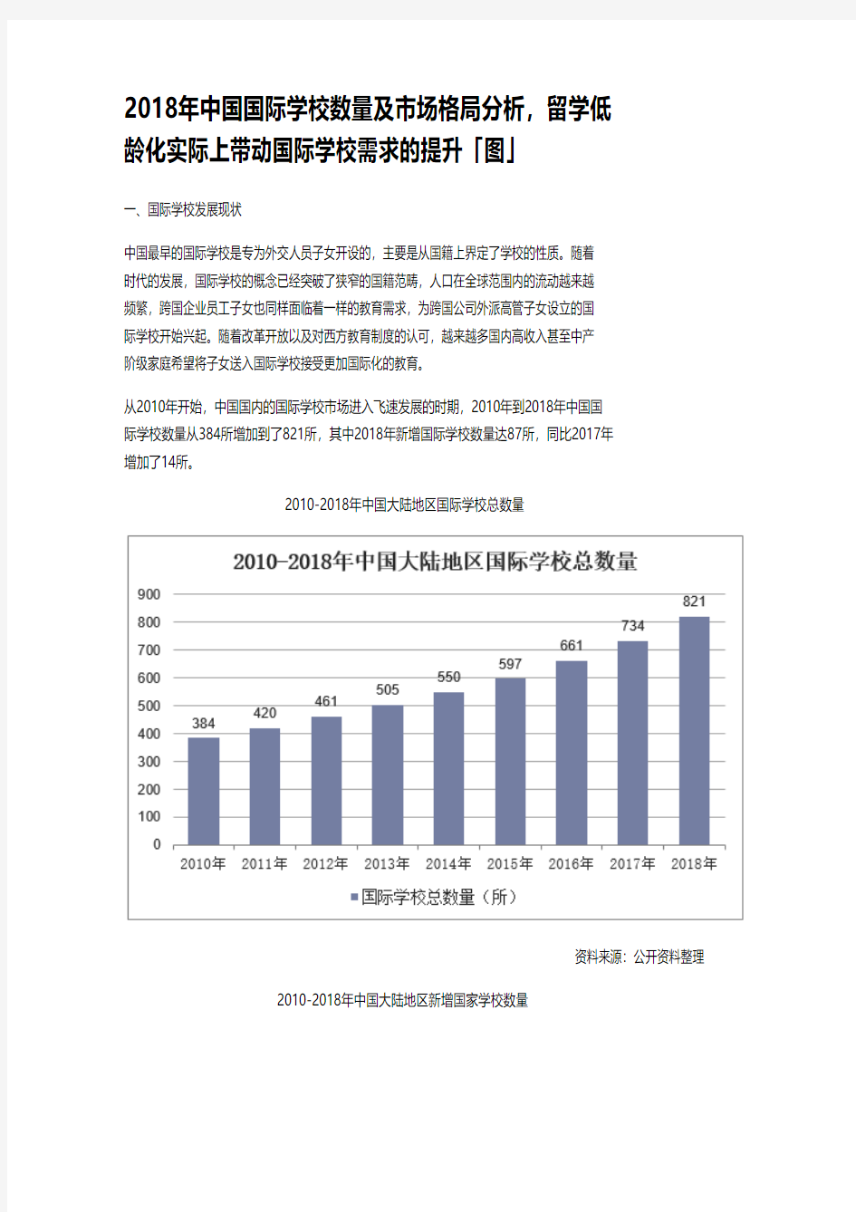 2018年中国国际学校数量及市场格局分析,留学低龄化实际上带动国际学校需求的提升「图」