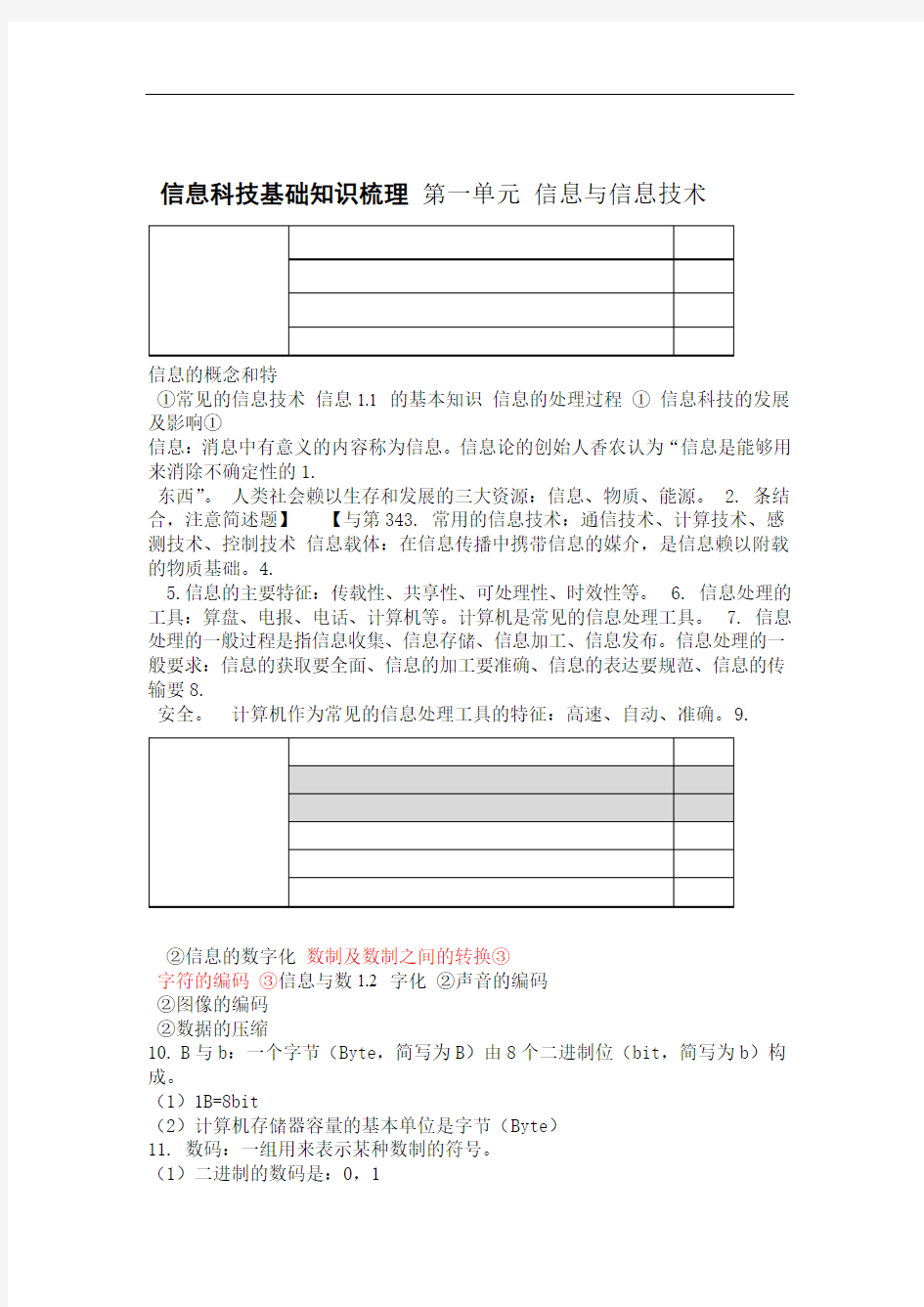 高中信息科技会考总复习知识点 上海高一信息科技