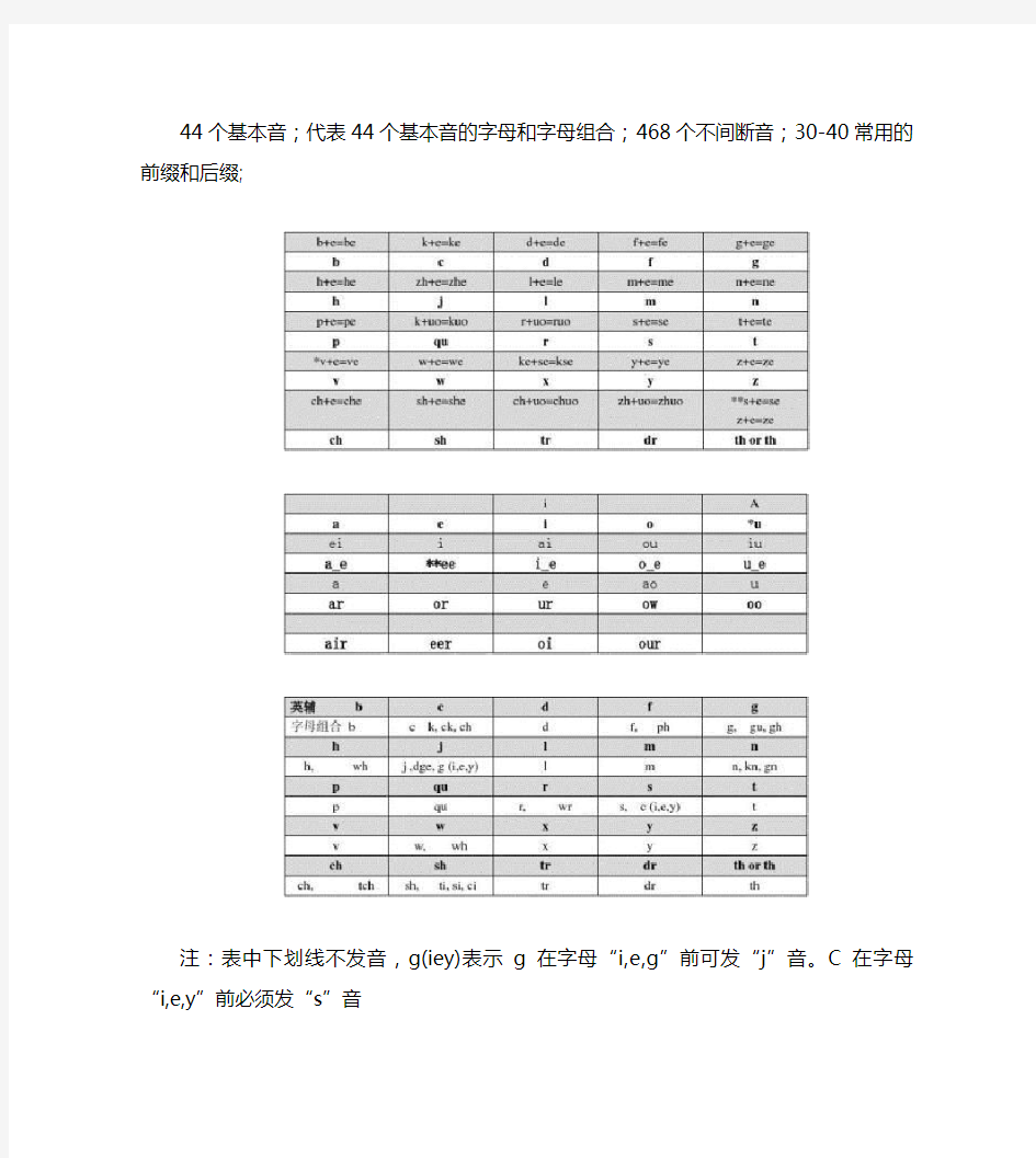 英语发音44个基本音汇总