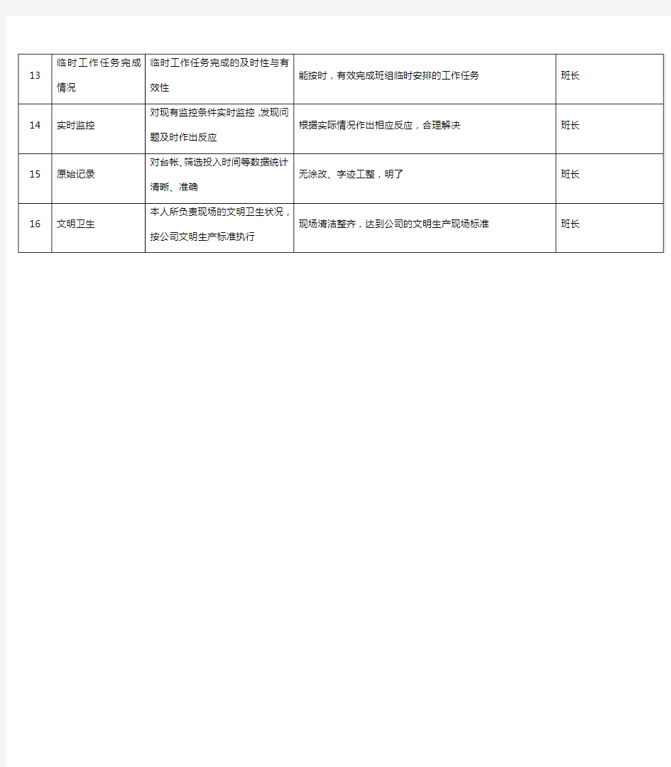 某能源集团集控运行工绩效考核指标