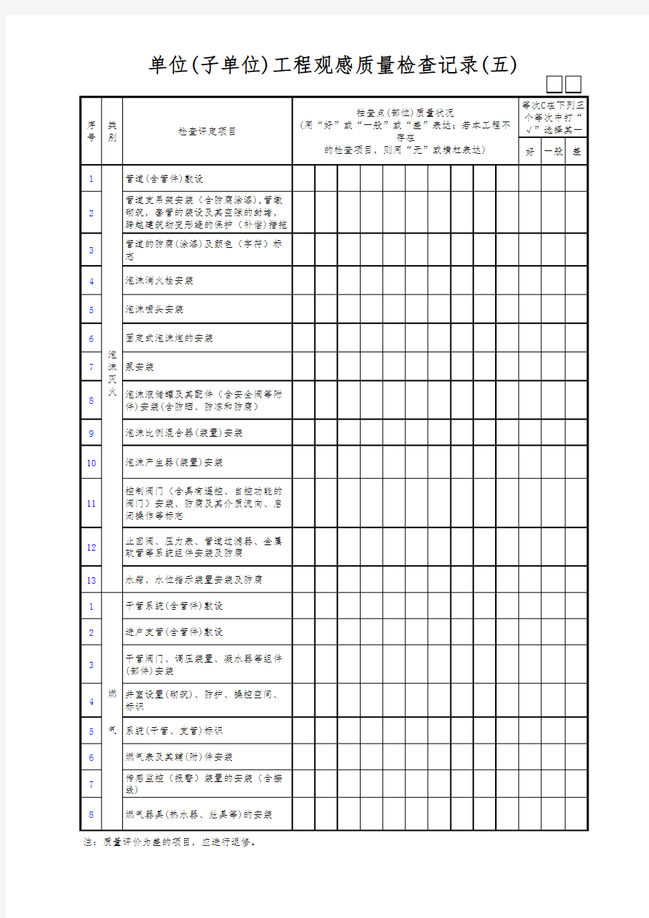 单位(子单位)工程观感质量检查记录(五)