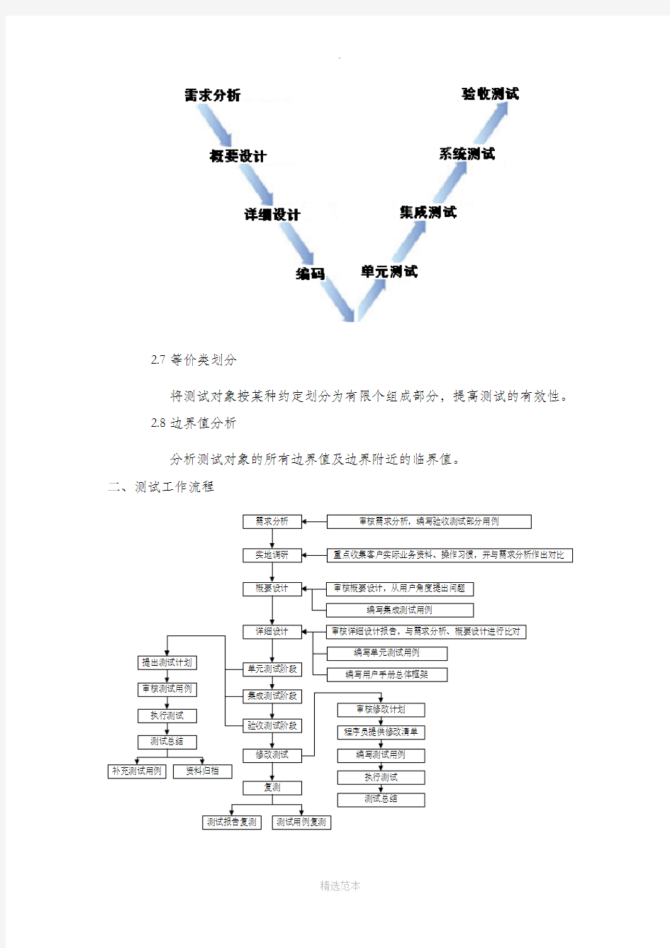 软件测试详细标准